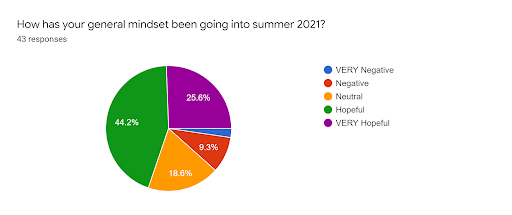 A Future to Hope For