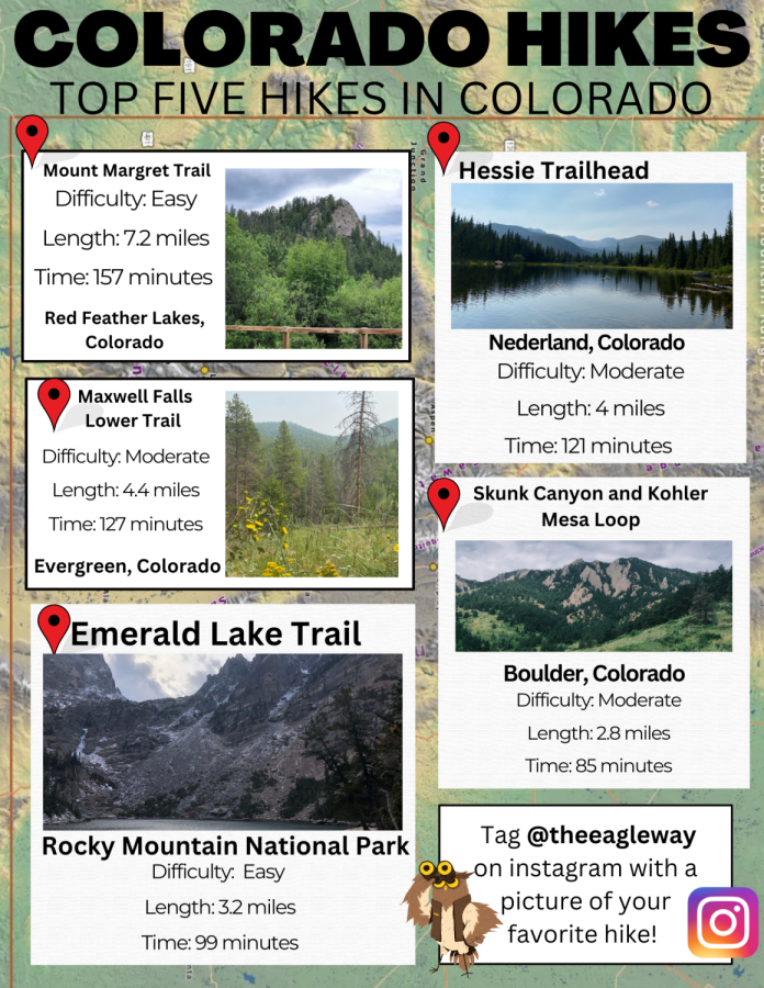 Top Five Colorado Hikes